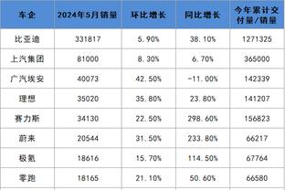 罗德里戈：相比于自己的两个进球，我对米利唐的回归感到更加高兴