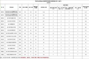 队报：特尔将与拜仁续约至2029年，球员在慕尼黑有家的感觉